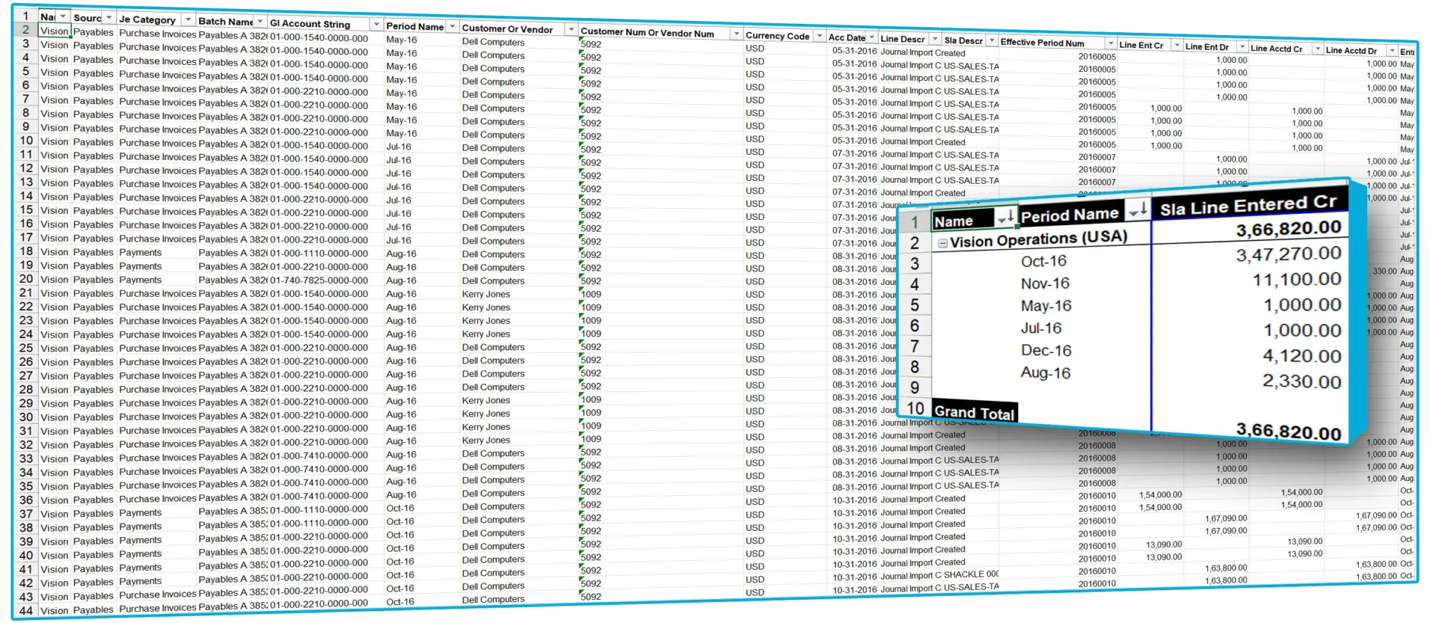Sample Reports for Oracle EBS | SplashBI 5 EBS Account Analysis Subledger